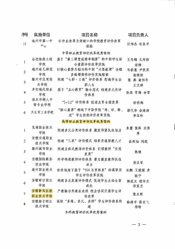 伟德BETVLCTOR1946案例入选全省教育评价改革优秀案例2.png