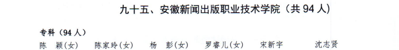 伟德BETVLCTOR194694名同学被评为2024届安徽省普通高等学校优秀毕业生1.png